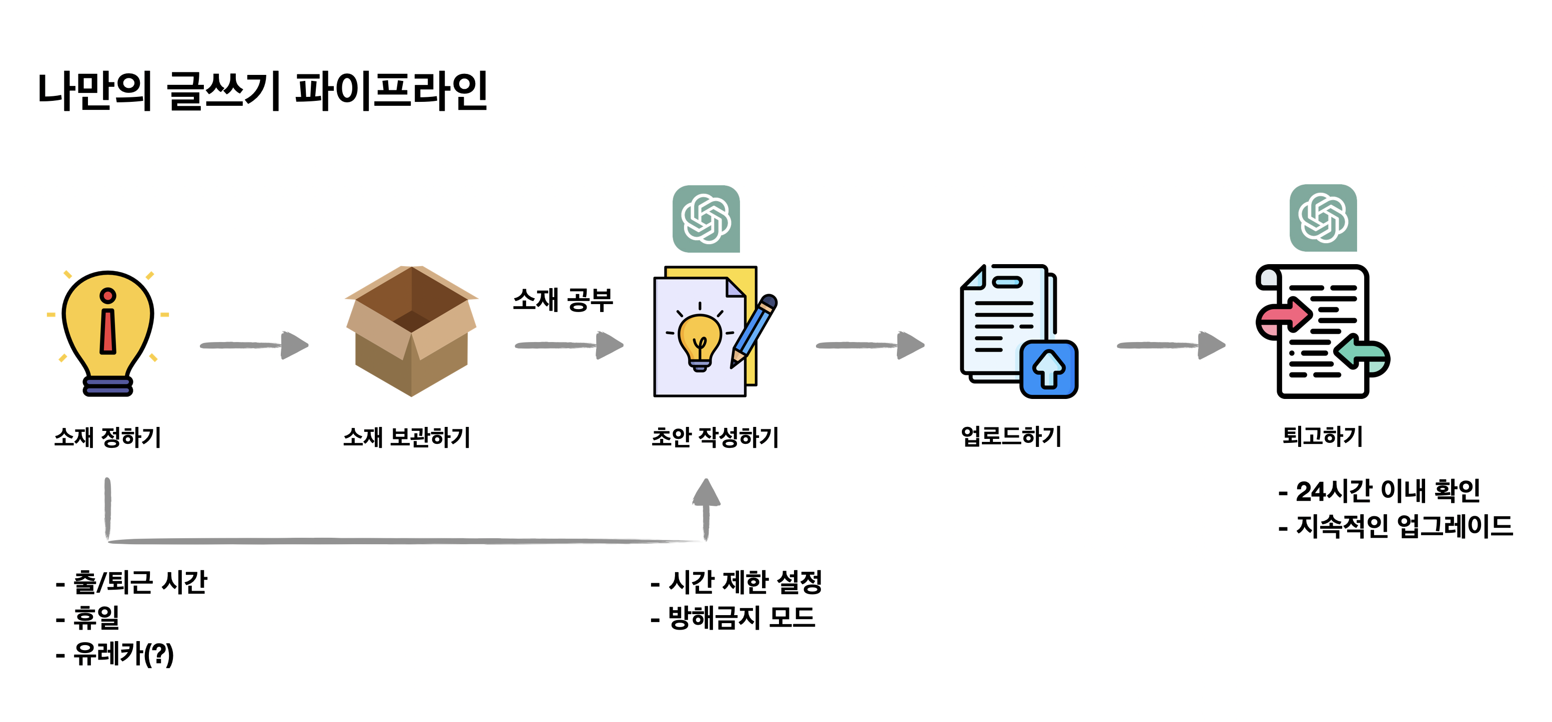 technical writing